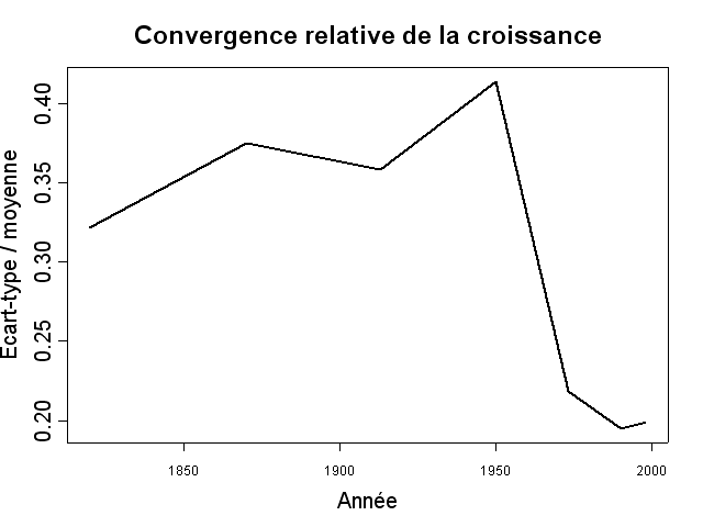 sigma-convergence